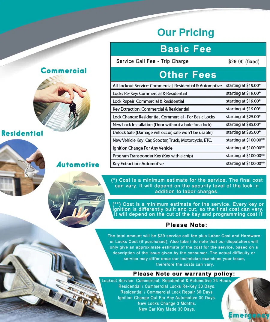 Top Locksmith Services Dallas, TX 214-414-9932